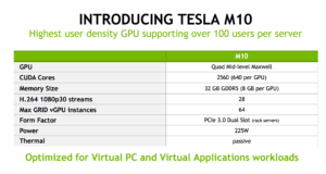 NVIDIA GRID M10 Specs